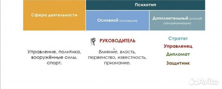 Типирование личности. Нумерология