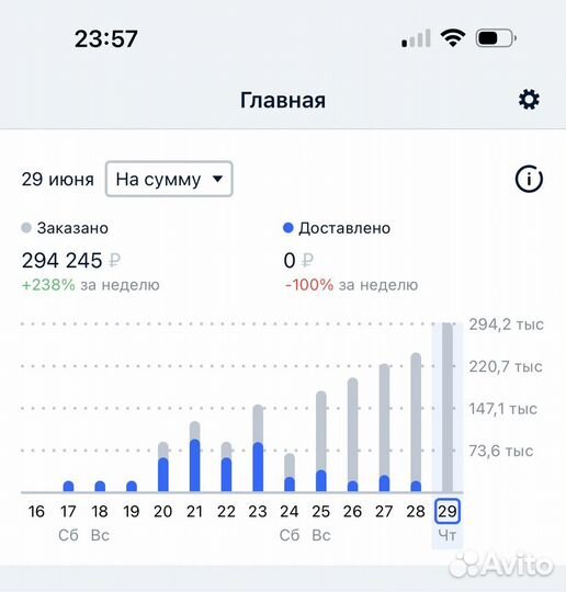 Как выйти на 100000 за 7 дней на ozon