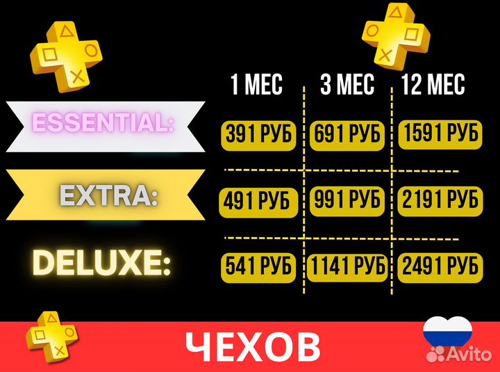 Подписка PS Plus Extra EA Play