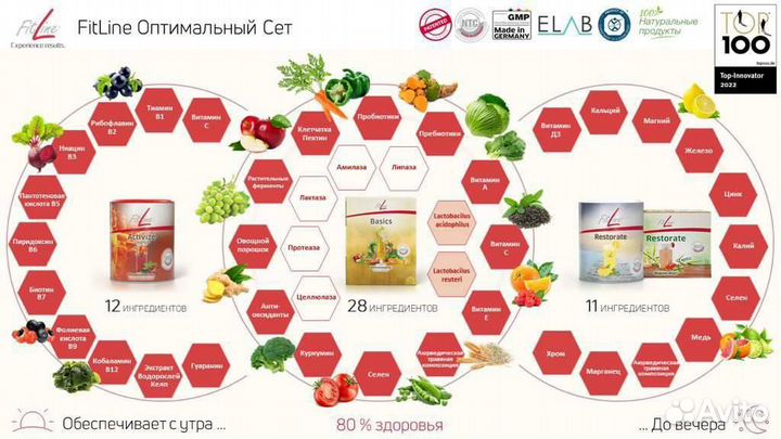 Клеточное питание FitLine