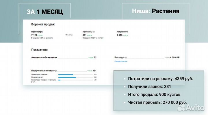 Маркетолог/ привлечение клиентов