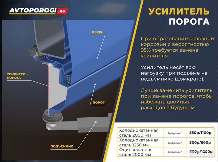 Ремонтные пороги Chevrolet Lanos