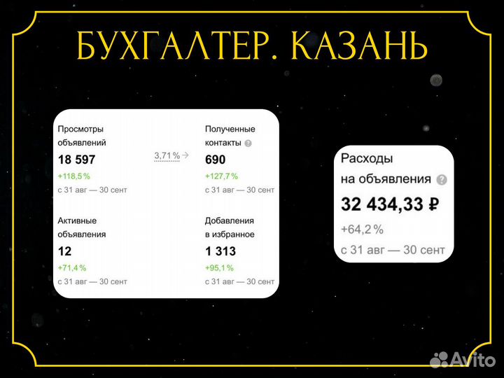 Авитолог / Продвижение на Авито / Консультации