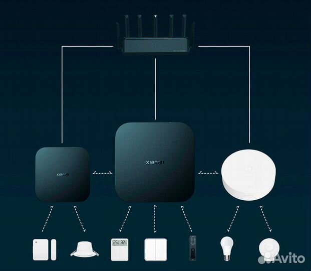 Шлюз умного дома Xiaomi Gateway 4 CN (zswg01CM)