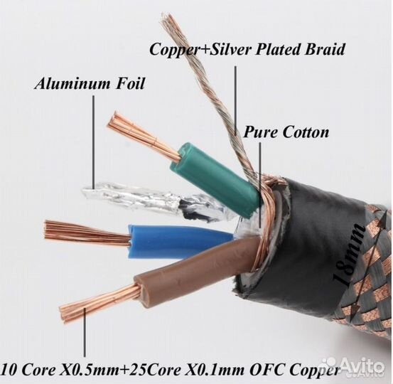 Сетевой кабель питания (hifi)