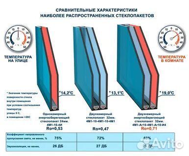 Стеклопакет