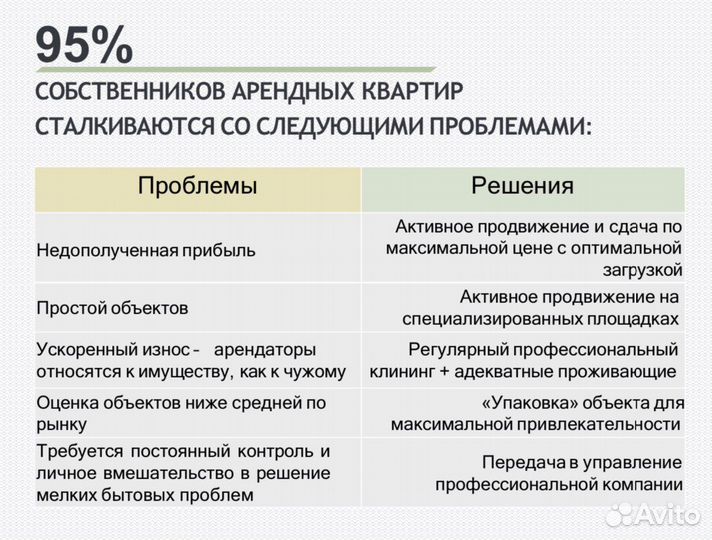 Управление недвижимостью