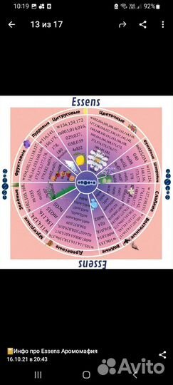 Духи эссенс