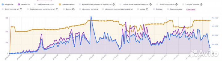 Создание карточек товара на Wildberries и Ozon