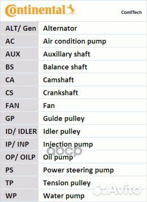 Ремень грм CT790 ContiTech