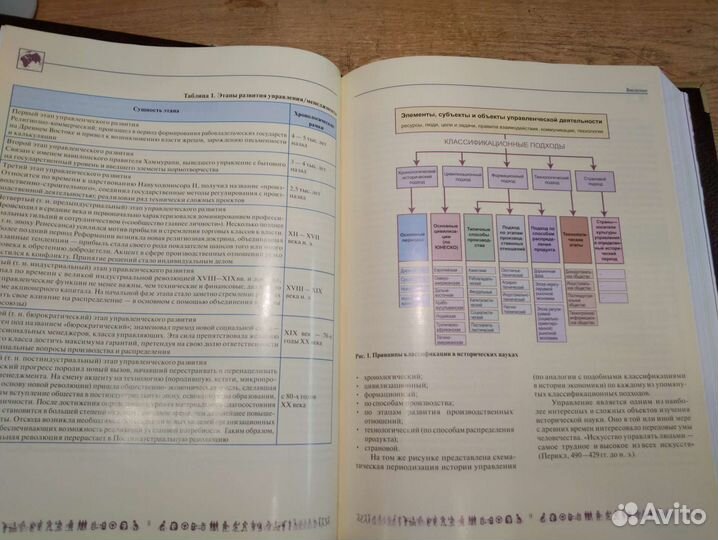 Всемирная история менеджмента