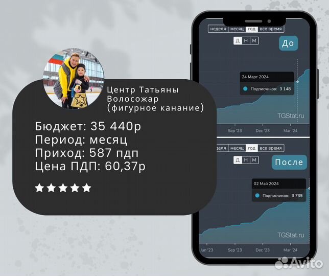 Закупка рекламы и продвижение в телеграм
