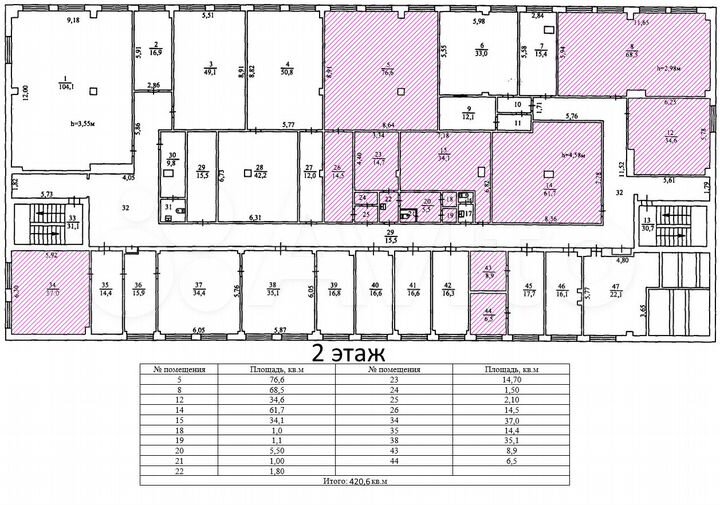 Сдам помещение свободного назначения, 913 м²
