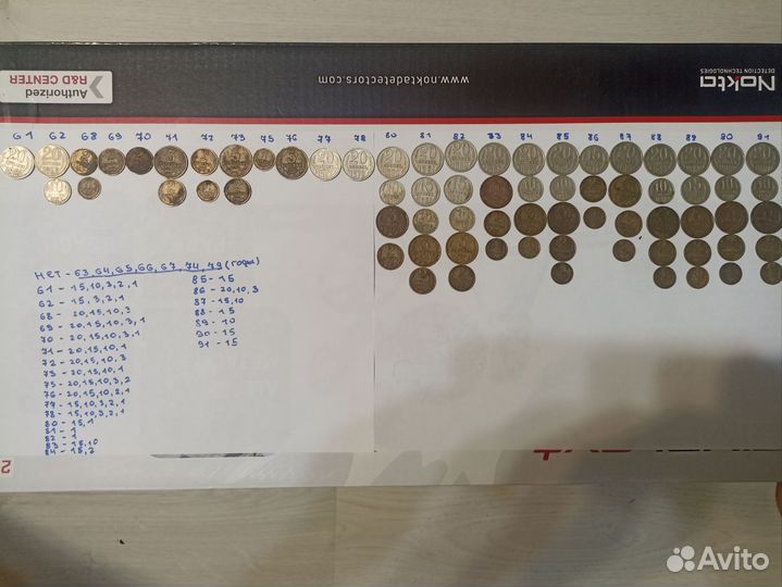 Советские монеты СССР