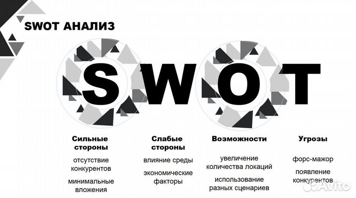 Презентация в PowerPoint, презентации на заказ, пр