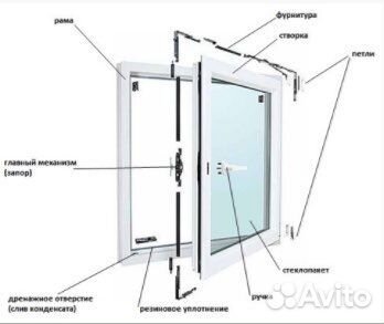 Остекление/ремонт пластиковых Пвх окон