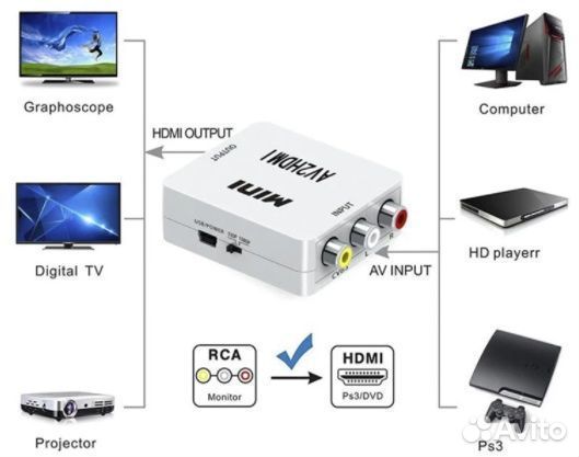 Конвертер с 3RCA на hdmi