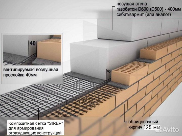 Сетка композитная стеклопластиковая гост