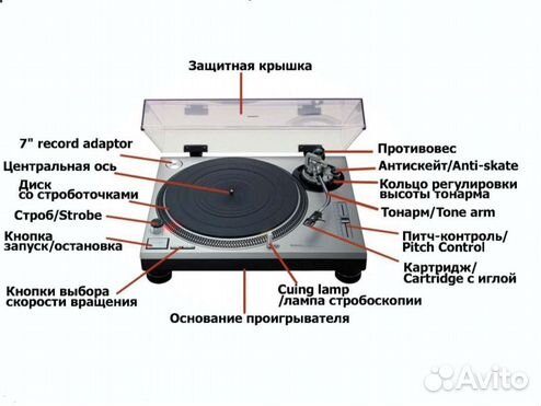 Ремонт проигрывателей виниловых пластинок Pro-ject | В Москве с гарантией