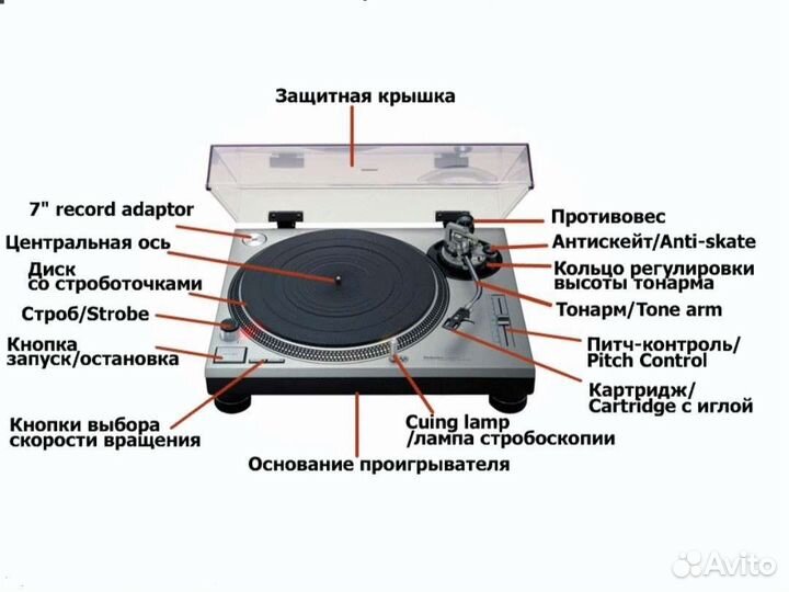 Ремонт виниловых проигрывателей