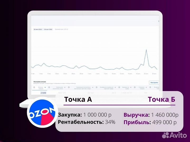 Готовый бизнес на wildberries с гарантией прибыли