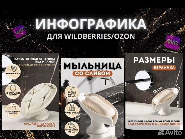 Инфографика для маркетплейсов удаленно