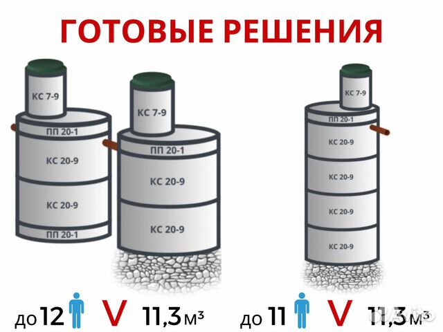 Кольца колодезные с перекрытием