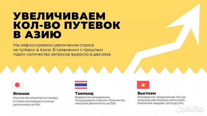 Презентации в Power Point