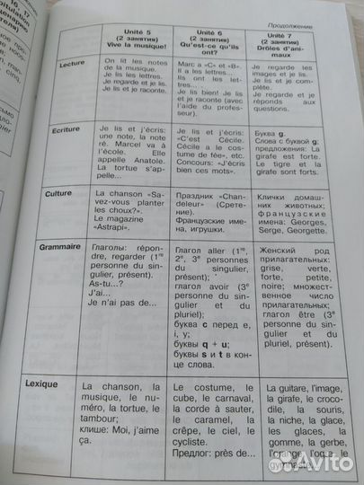 Учебная литература по французскому языку