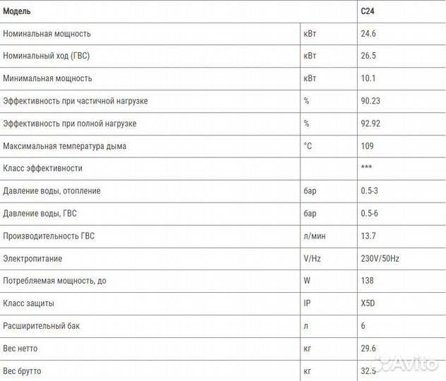 Котел газовый schuster c24 Торг