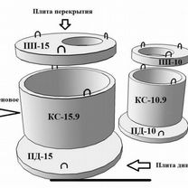 Кольца жби