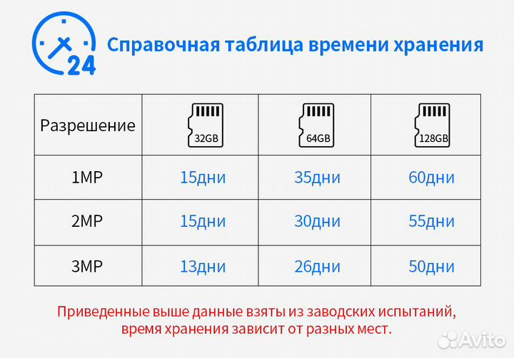 Видеоняня беспроводная камера Wi-Fi