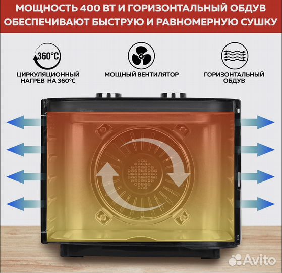 Gfgril Электрическая сушилка, дегидратор новый