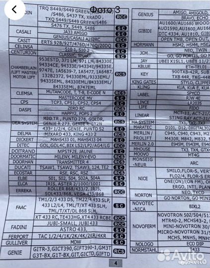 Мультичастотный пульт 280-868 Мгц