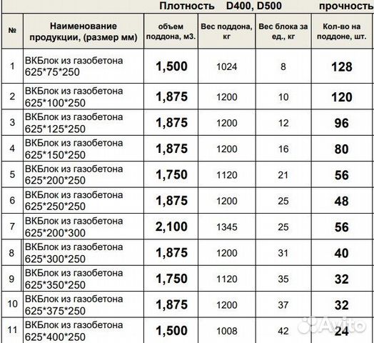 Газоблок с Доставкой