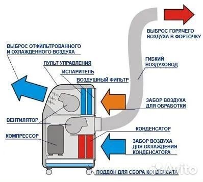 Мобильный кондиционер electrolux eacm 14