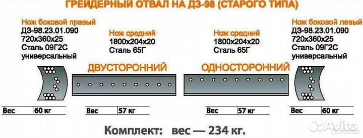 Нож отвала дз 98