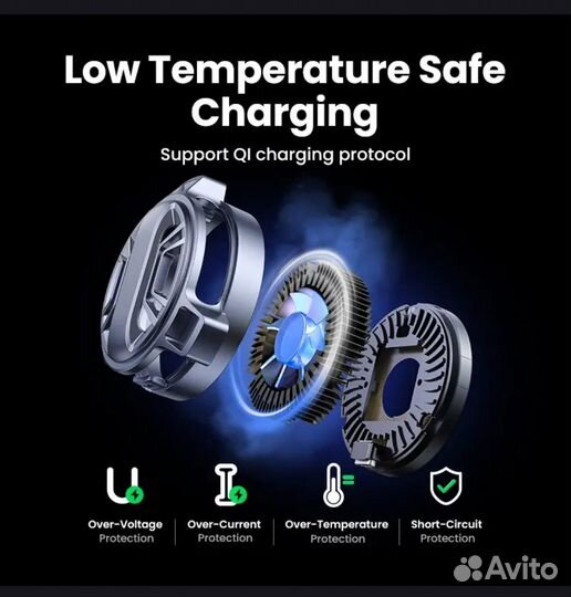 Зарядка ugreen