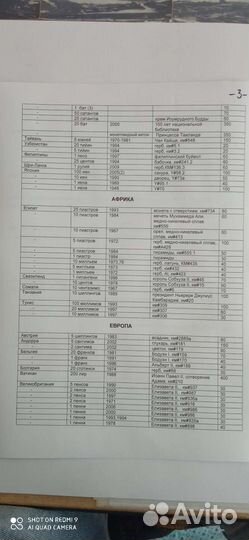 Монеты мира