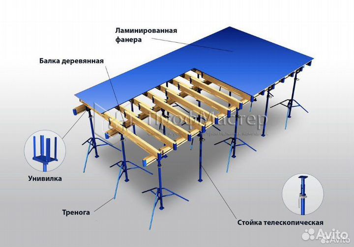 Опалубка перекритый