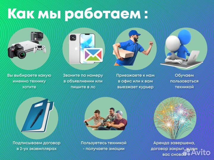 PlayStation 5 Аренда без залога