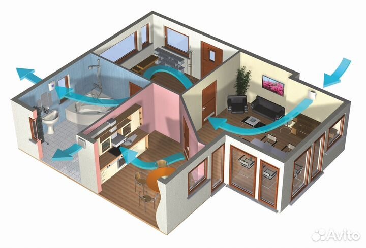 Вентиляция Zenit, чистый воздух