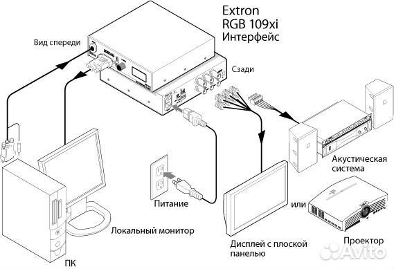 Разветвитель VGA Extron RGB 109xi