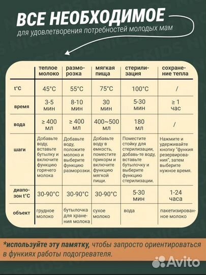 Стерилизатор подогреватель для бутылочек