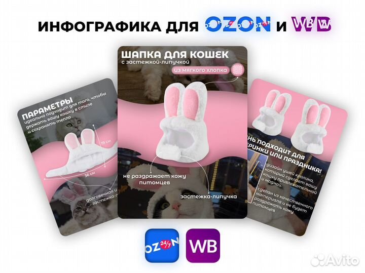 Инфографика для маркетплейсов
