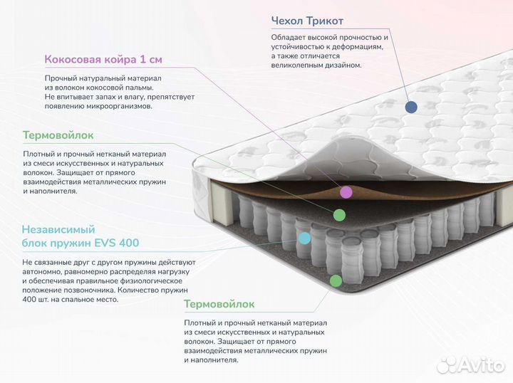 Матрас Ортопедический 160х200