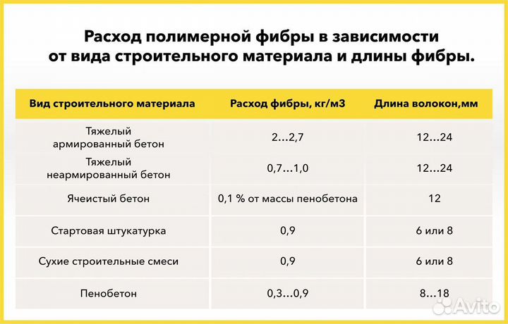 Фиброволокно полимерное