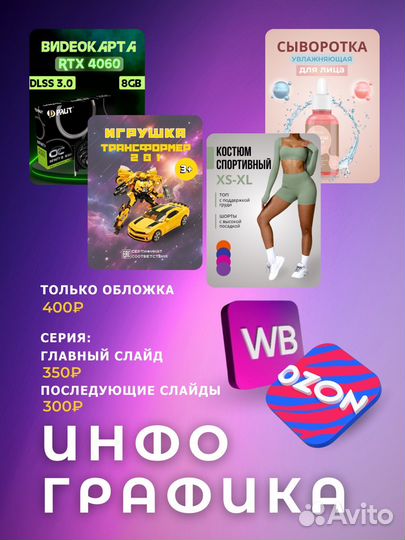 Инфографика для маркетплейсов дизайн карточки