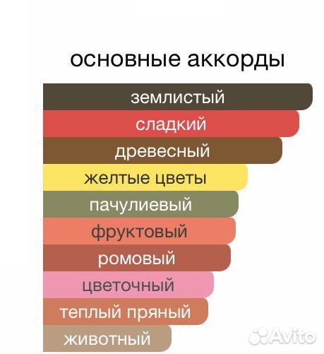 Распив Black Orchid Parfum Tom Ford