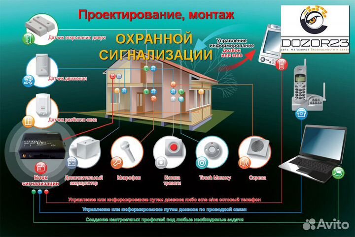 Монтаж охранной сигнализации Приозёрное, Керчь